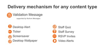 Delivery mechanism for any content type
• Validation Message
supported by Nurture Messages
• Desktop Alert
• Ticker
• Screensaver
• Desktop Wallpaper
Staff Quiz
Staff Survey
RSVP Invites
Video Alerts
 