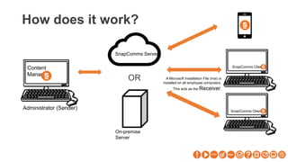 How does it work?
SnapComms Servers
Content
Manager
Administrator (Sender)
SnapComms Client
SnapComms Client
A Microsoft Installation File (msi) is
installed on all employee computers.
This acts as the Receiver.
OR
On-premise
Server
 