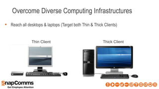 Overcome Diverse Computing Infrastructures
• Reach all desktops & laptops (Target both Thin & Thick Clients)
Thin Client Thick Client
 