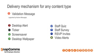 Delivery mechanism for any content type
• Validation Message
supported by Nurture Messages
• Desktop Alert
• Ticker
• Screensaver
• Desktop Wallpaper
• Staff Quiz
• Staff Survey
• RSVP Invites
• Video Alerts
 