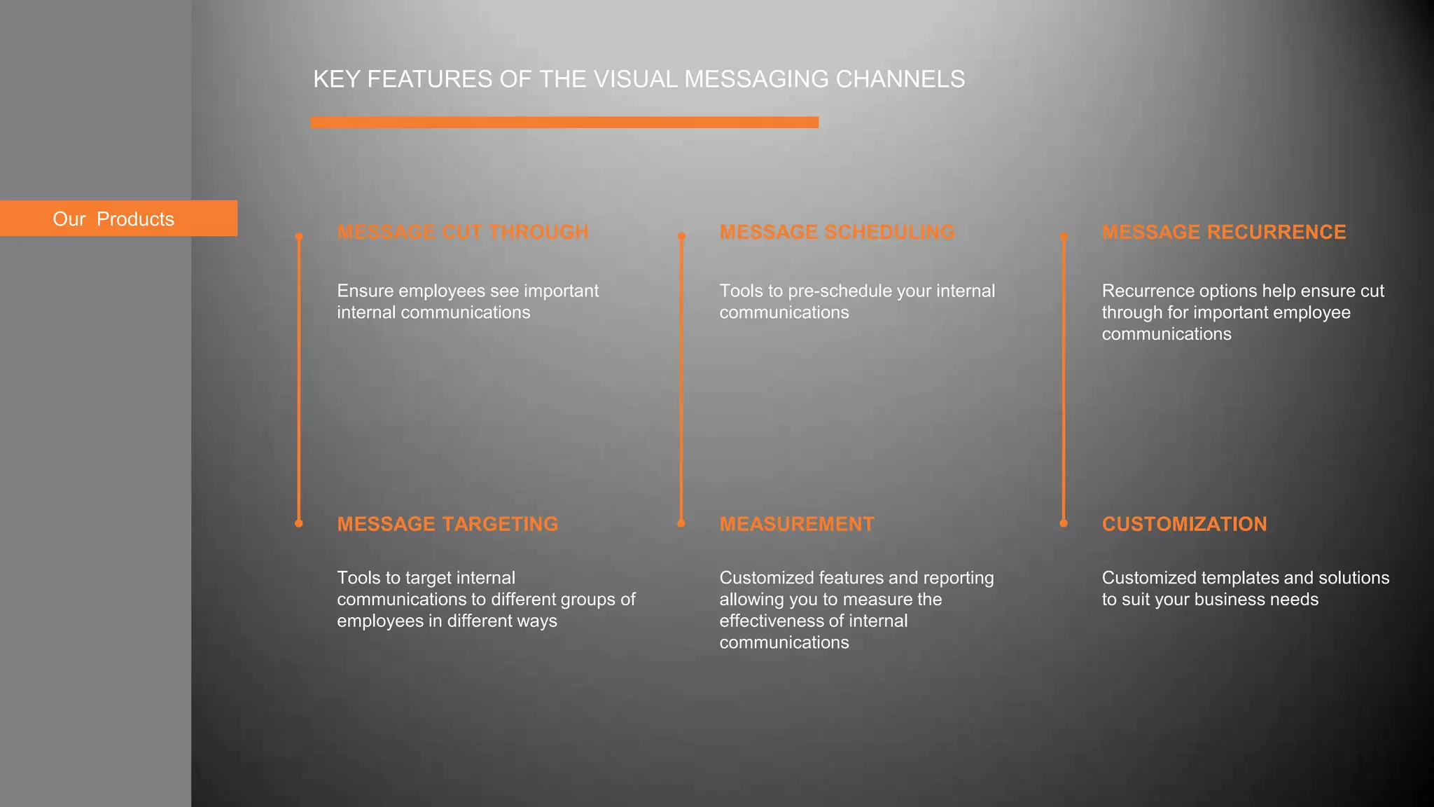 About usOur Products
KEY FEATURES OF THE VISUAL MESSAGING CHANNELS
MESSAGE SCHEDULING
MEASUREMENT
MESSAGE CUT THROUGH
MESSAGE TARGETING
MESSAGE RECURRENCE
CUSTOMIZATION
Ensure employees see important
internal communications
Tools to pre-schedule your internal
communications
Recurrence options help ensure cut
through for important employee
communications
Tools to target internal
communications to different groups of
employees in different ways
Customized features and reporting
allowing you to measure the
effectiveness of internal
communications
Customized templates and solutions
to suit your business needs
 