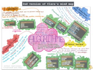 Snap!, a powerful tool for studying algorithms in high school | PDF ...