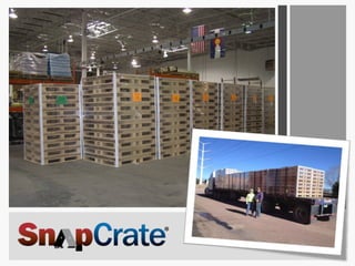 Snapcrate Snap Crate Photo Gallery | PPTX | Aviation Industry | Industries