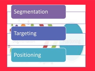 Segmentation
Targeting
Positioning
 