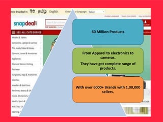 60 Million Products
From Apparel to electronics to
cameras.
They have got complete range of
products.
With over 6000+ Brands with 1,00,000
sellers.
 