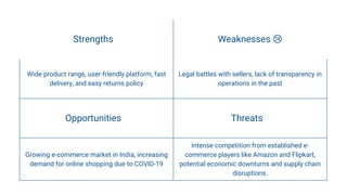 Strengths 💪 Weaknesses 😢
Wide product range, user-friendly platform, fast
delivery, and easy returns policy
Legal battles with sellers, lack of transparency in
operations in the past
Opportunities 🚀 Threats 🛑
Growing e-commerce market in India, increasing
demand for online shopping due to COVID-19
Intense competition from established e-
commerce players like Amazon and Flipkart,
potential economic downturns and supply chain
disruptions.
 