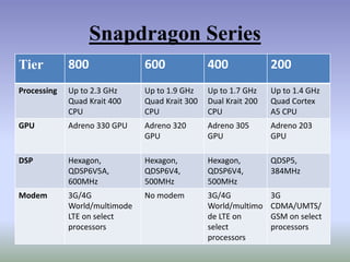 Snapdragon | PPTX