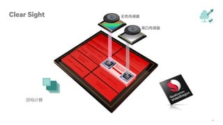 44
异构计算
Clear Sight
黑白传感器
彩色传感器
 