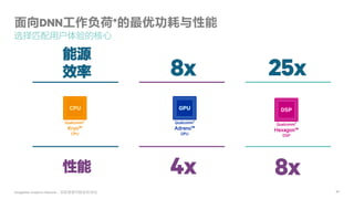 84
面向DNN工作负荷*的最优功耗与性能
选择匹配用户体验的核心
GoogleNet Inception Network。实际表现可能会有浮动.
8x
性能
Qualcomm®
Kryo™
CPU
Qualcomm®
Adreno™
GPU
Qualcomm®
Hexagon™
DSP
能源
效率 25x
4x 8x
 