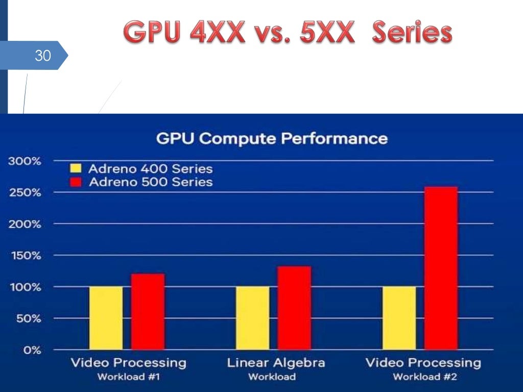 Snapdragon Processor