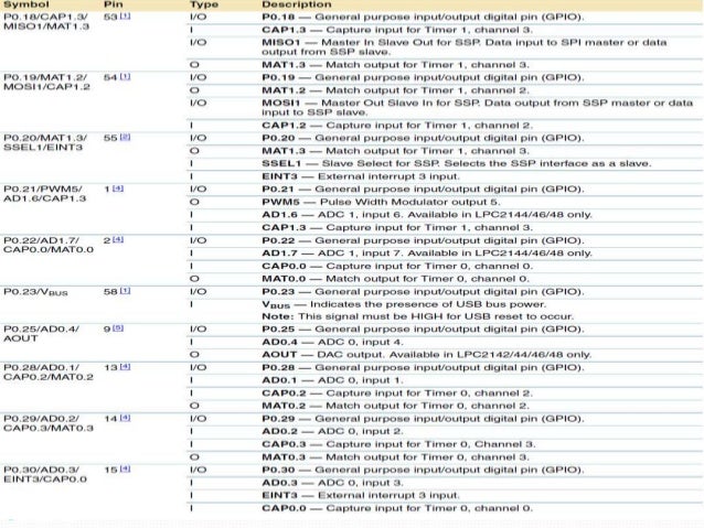 arm architecture reference manual arm11 arm architecture reference manual arm11