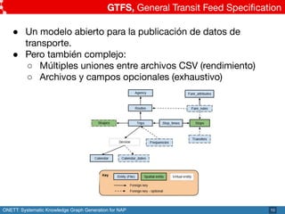 ONETT: Systematic Knowledge Graph Generation for NAP
●
●
○
○