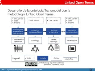 ONETT: Systematic Knowledge Graph Generation for NAP