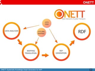 ONETT: Systematic Knowledge Graph Generation for NAP
 