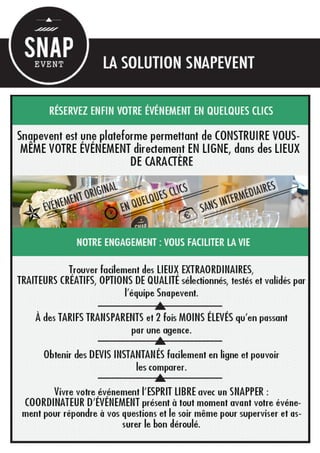 Snapevent presentation client