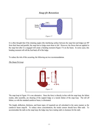 Snap Fit Deflection Snap_Fitsres721234567891011121314dpi.pdf