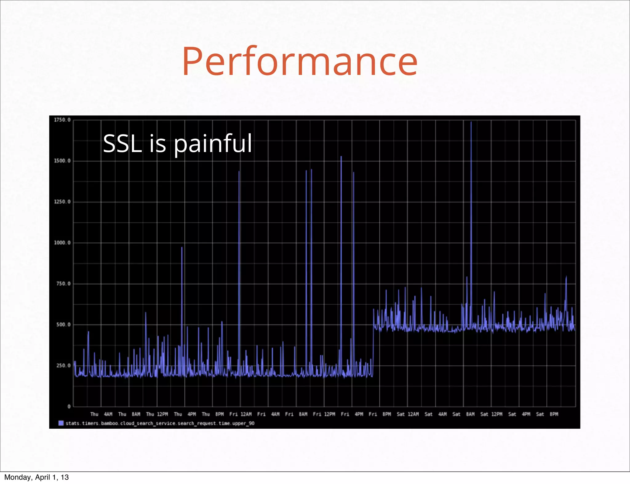 Performance
                      SSL is painful




                                           daniel@snapguide.com • conﬁdential do not distribute



Monday, April 1, 13
 