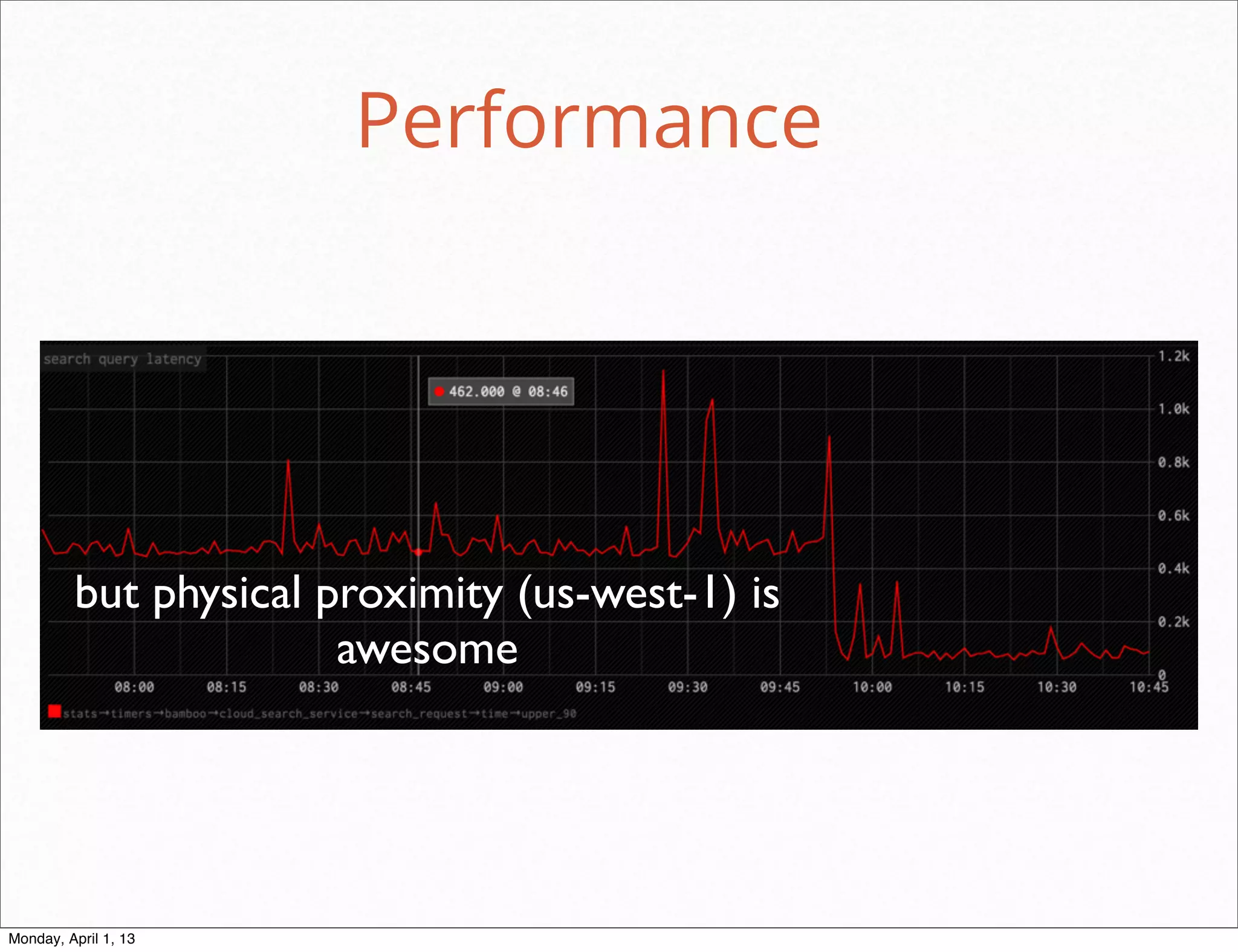 Performance




         but physical proximity (us-west-1) is
                       awesome



                                                 daniel@snapguide.com • conﬁdential do not distribute



Monday, April 1, 13
 