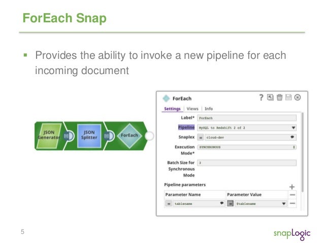 SnapLogic Best Practices: Sub Pipelines and Guaranteed Delivery