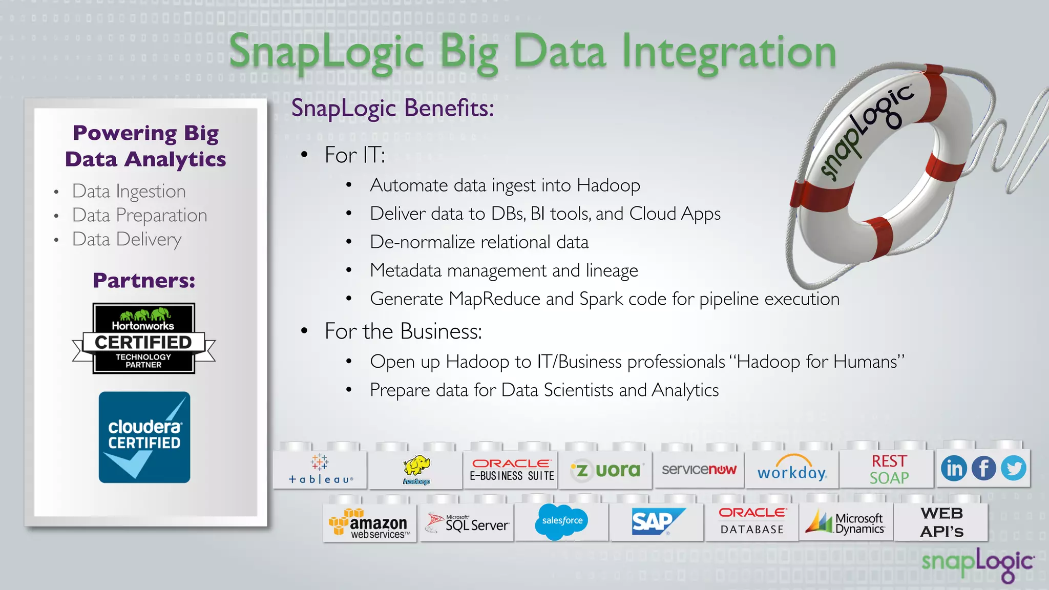 SnapLogic Big Data Integration
Powering Big
Data Analytics
• Data Ingestion
• Data Preparation
• Data Delivery
Partners:
• For IT:
• Automate data ingest into Hadoop
• Deliver data to DBs, BI tools, and Cloud Apps
• De-normalize relational data
• Metadata management and lineage
• Generate MapReduce and Spark code for pipeline execution
• For the Business:
• Open up Hadoop to IT/Business professionals “Hadoop for Humans”
• Prepare data for Data Scientists and Analytics
SnapLogic Benefits: