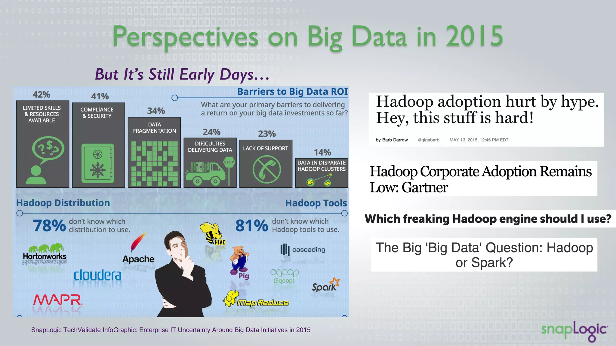 Perspectives on Big Data in 2015
But It’s Still Early Days…!
SnapLogic TechValidate InfoGraphic: Enterprise IT Uncertainty Around Big Data Initiatives in 2015