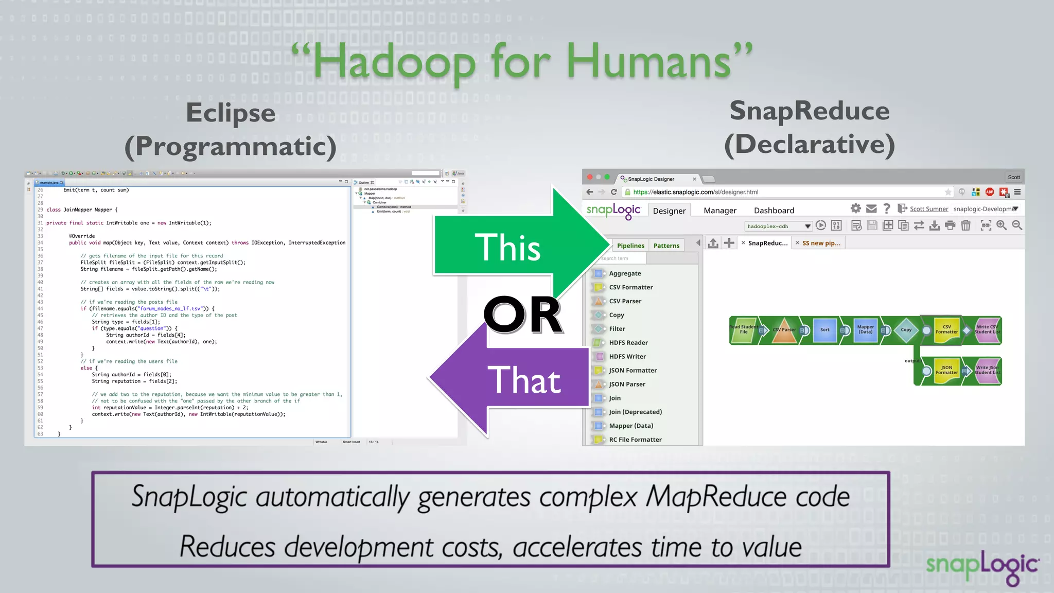 “Hadoop for Humans”
This
That
Eclipse
(Programmatic)
SnapReduce
(Declarative)