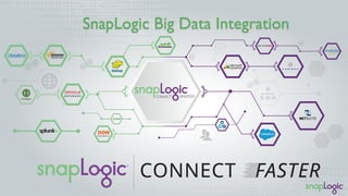SnapLogic Big Data Integration
 