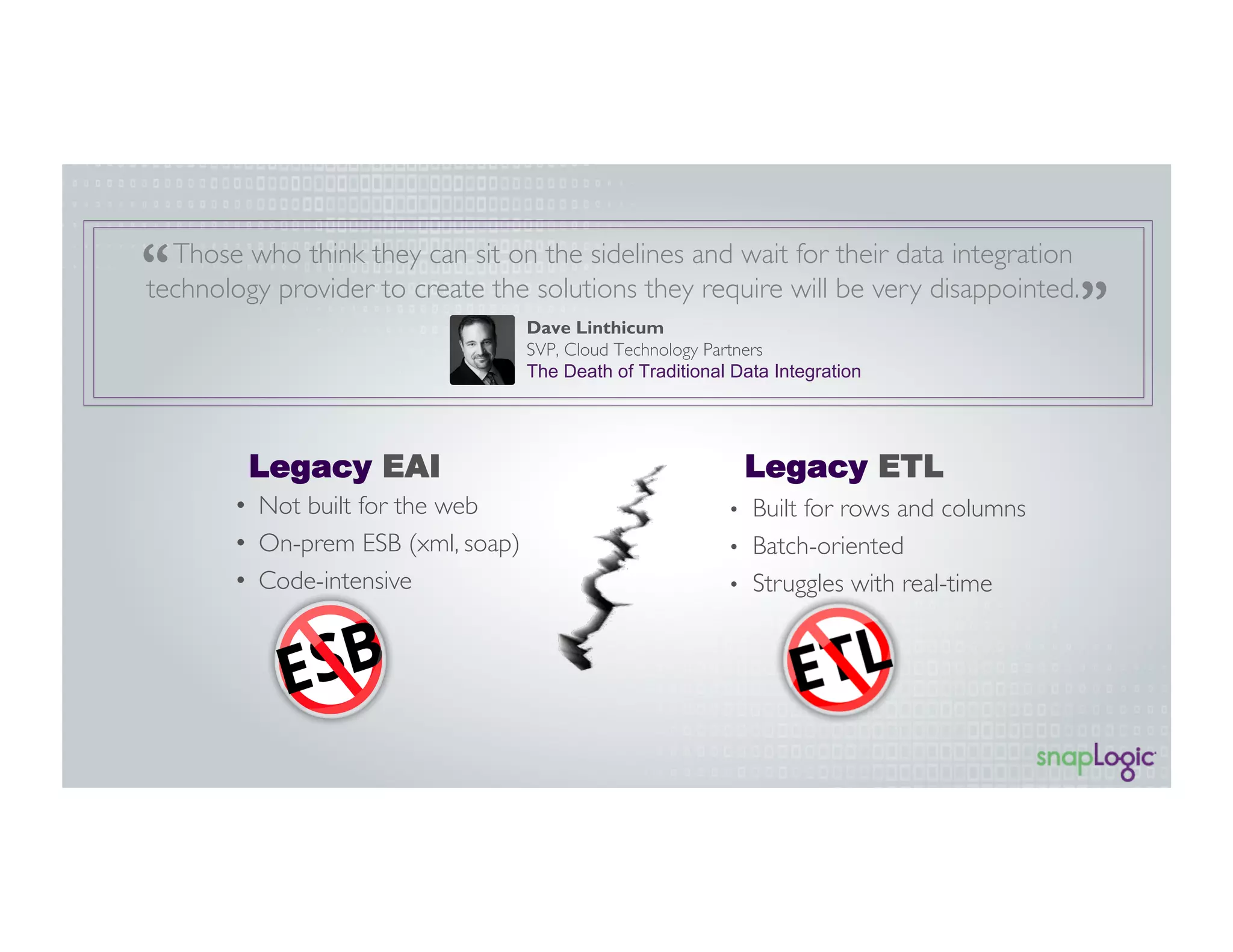 •  Not built for the web
•  On-prem ESB (xml, soap)
•  Code-intensive
Legacy EAI
•  Built for rows and columns
•  Batch-oriented
•  Struggles with real-time
Legacy ETL
Those who think they can sit on the sidelines and wait for their data integration
technology provider to create the solutions they require will be very disappointed.
Dave Linthicum
SVP, Cloud Technology Partners
The Death of Traditional Data Integration
 