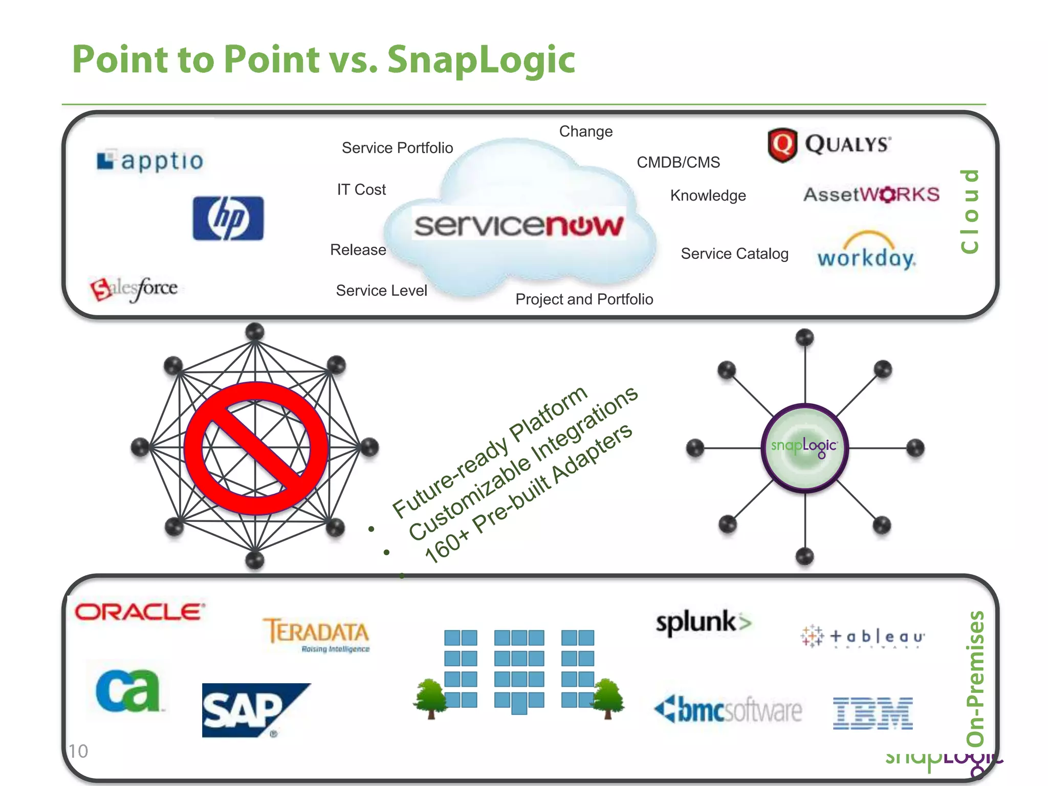Change

CMDB/CMS
IT Cost

Knowledge

Release
Project and Portfolio

On-Premises

Service Level

Service Catalog

Cloud

Service Portfolio

 