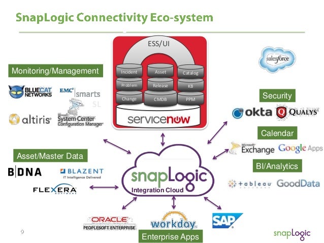 Master data management case study