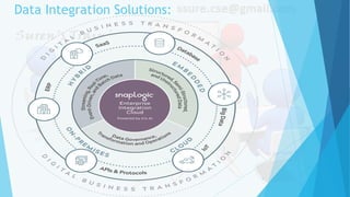 SnapLogic- iPaaS (Elastic Integration Cloud and Data Integration) | PDF