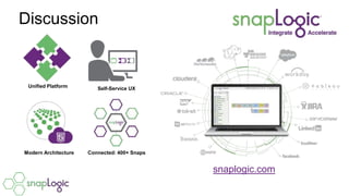 Discussion
snaplogic.com
Unified Platform Self-Service UX
Modern Architecture Connected: 400+ Snaps
 