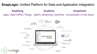 Anything
apps | data | APIs | Things
SnapLogic: Unified Platform for Data and Application Integration
Anytime
batch | streaming | real-time
Anywhere
on premises | in the cloud
 