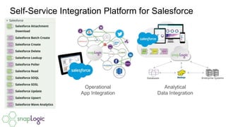 Self-Service Integration Platform for Salesforce
Operational
App Integration
Analytical
Data Integration
 