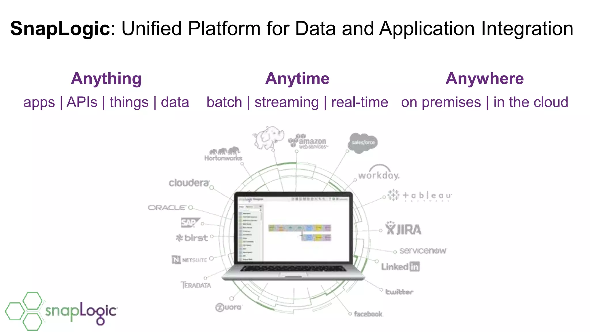 Anything
apps | APIs | things | data
SnapLogic: Unified Platform for Data and Application Integration
Anytime
batch | streaming | real-time
Anywhere
on premises | in the cloud
 