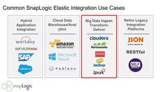 SnapLogic Live: Big Data Integration | PPT