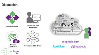 Discussion
Unified Platform
snaplogic.com
@SnapLogic
Productive User
Experience
Modern
Architecture
Connected: 300+ Snaps
 