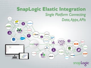 SnapLogic Overview: Are You Feeling SMACT? | PPT