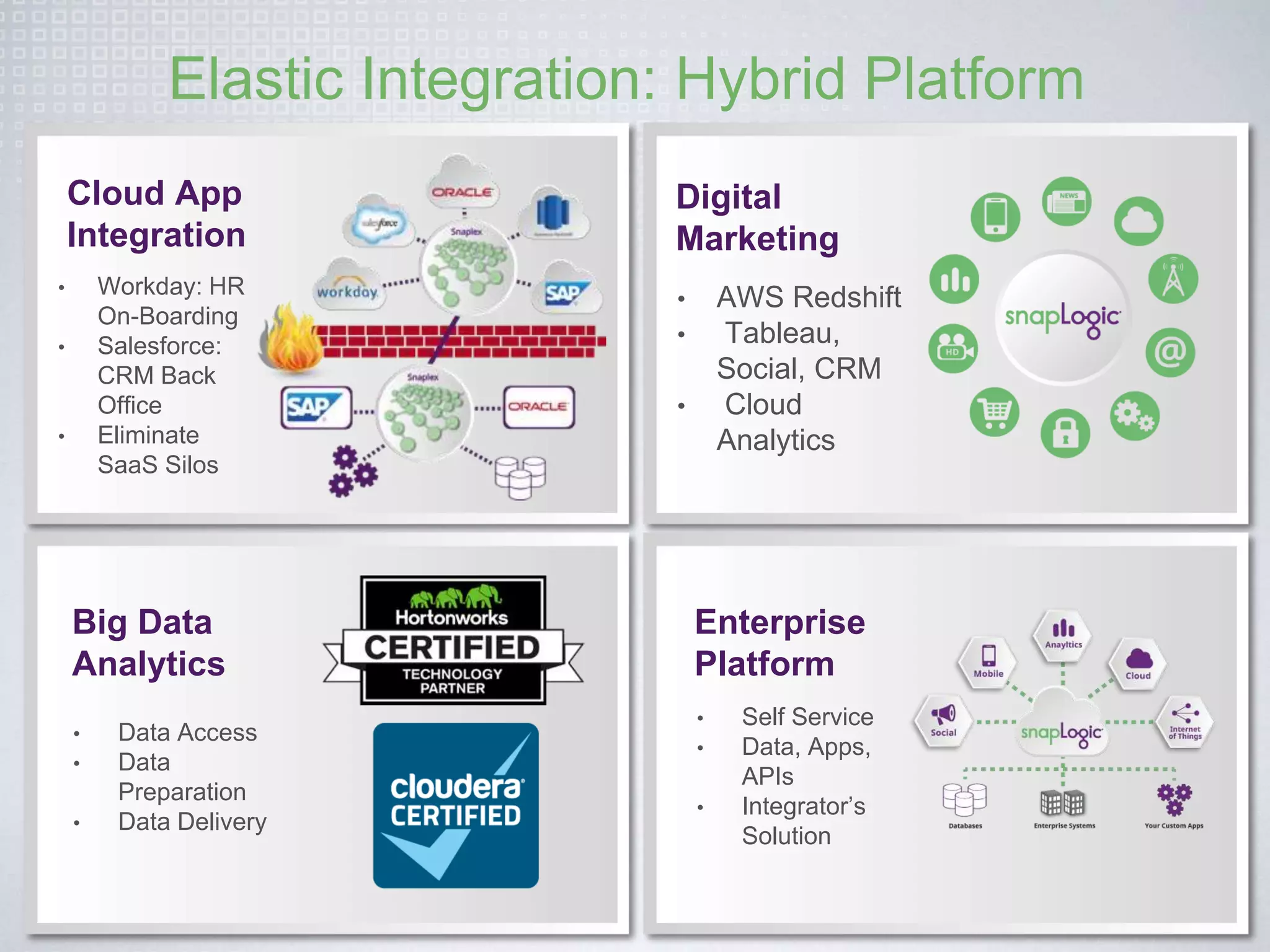 Modern: Elastic Integration Platform! 
• Streams: No 
data is stored/ 
cached 
• Secure: 100% 
standards-based 
• Elastic: Scales 
out & handles 
data and app 
integration use 
cases 
Metadata 
Data 
 
