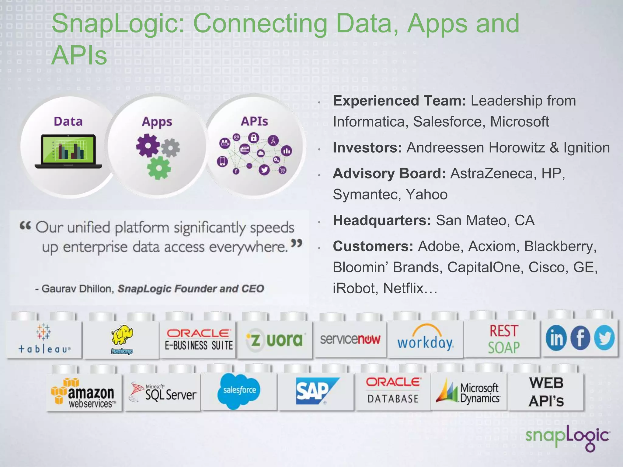 of line of business employees 
admit to using non-approved 
SaaS applications 
in their jobs 
The global Hadoop 
Market is estimated to reach 
$50.2 billion by 2020. 
It was valued at $1.5 billion in 
2012 and is expected to grow 
at a CAGR of 58.2% 
between 2013 to 2020 
 