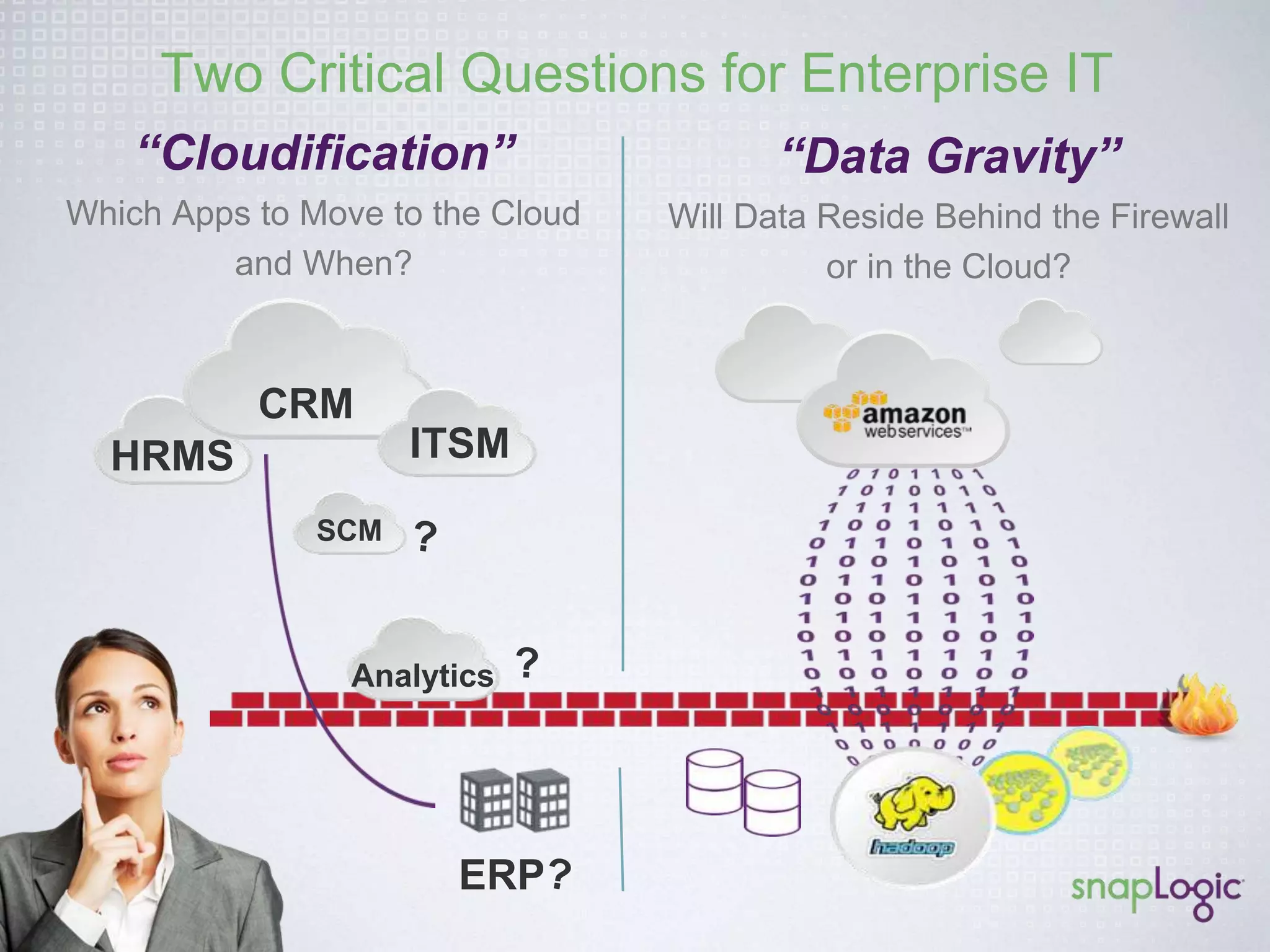 SnapLogic: Connecting Data, Apps and APIs 
• Experienced Team: Leadership from Informatica, 
Salesforce, Microsoft 
• Investors: Andreessen Horowitz & Ignition 
• Advisory Board: AstraZeneca, HP, Symantec, 
Yahoo 
• Headquarters: San Mateo, CA 
• Customers: Adobe, Acxiom, Blackberry, Bloomin’ 
Brands, CapitalOne, Cisco, GE, iRobot, Netflix… 
Our unified platform significantly speeds 
up enterprise data access everywhere. 
- Gaurav Dhillon, SnapLogic Founder and CEO 
 
