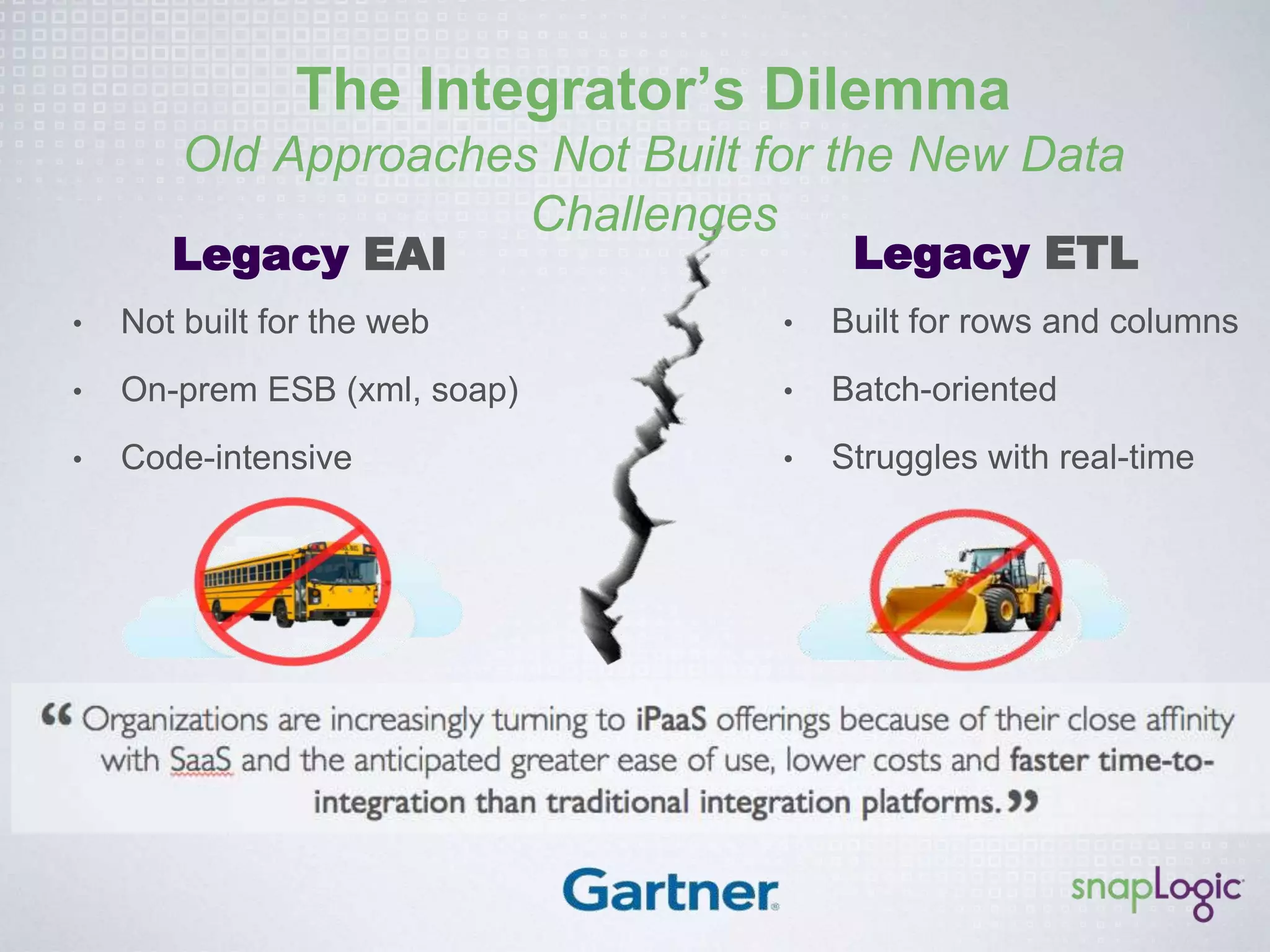Your Integration Strategy: 
Innovation On Ramp or Roadblock? 
 
