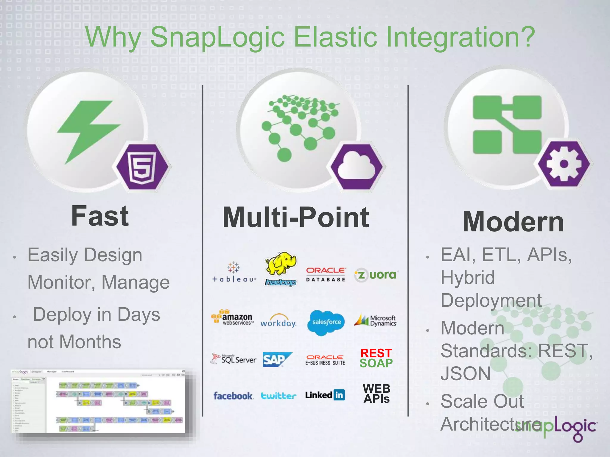 Why SnapLogic Elastic Integration?! 
Fast! 
• Easily Design Monitor, 
Manage 
• Deploy in Days not 
Months 
Multi-Point! Modern! 
• EAI, ETL, APIs, Hybrid 
Deployment 
• Modern Standards: REST, 
JSON 
• Scale Out Architecture 
REST 
SOAP 
WEB 
APIs 
 