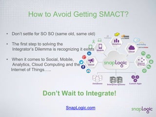 Common SnapLogic Use Cases! 
Cloud App 
Integration 
• Workday: HR 
On-Boarding 
• Salesforce: CRM 
Back Office 
• Eliminate SaaS 
Silos 
Digital 
M 
arketing 
• AWS Redshift 
• Tableau, 
Social, CRM 
• Cloud 
Analytics 
Big Data 
Analytics 
• Data Access 
• Data 
Preparation 
• Data Delivery 
Enterprise 
Platform 
• Self Service 
• Data, Apps, 
APIs 
• Integrator’s 
Solution 
 