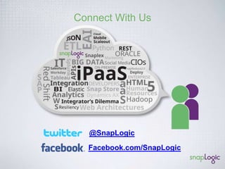 How to Avoid Getting SMACT?! 
• Don’t settle for SO SO (same old, 
same old) 
• The first step to solving the 
Integrator’s Dilemma is recognizing 
it exists! 
• When it comes to Social, Mobile, An 
alytics, Cloud Computing and the In 
ternet of Things 
Don’t Wait to Integrate!! 
SnapLogic.com 
 