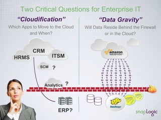SnapLogic: Connecting Data, Apps and APIs 
• Experienced Team: Leadership from Informatica, 
Salesforce, Microsoft 
• Investors: Andreessen Horowitz & Ignition 
• Advisory Board: AstraZeneca, HP, Symantec, 
Yahoo 
• Headquarters: San Mateo, CA 
• Customers: Adobe, Acxiom, Blackberry, Bloomin’ 
Brands, CapitalOne, Cisco, GE, iRobot, Netflix… 
Our unified platform significantly speeds 
up enterprise data access everywhere. 
- Gaurav Dhillon, SnapLogic Founder and CEO 
 
