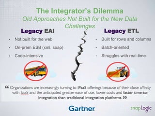 Your Integration Strategy: 
Innovation On Ramp or Roadblock? 
 