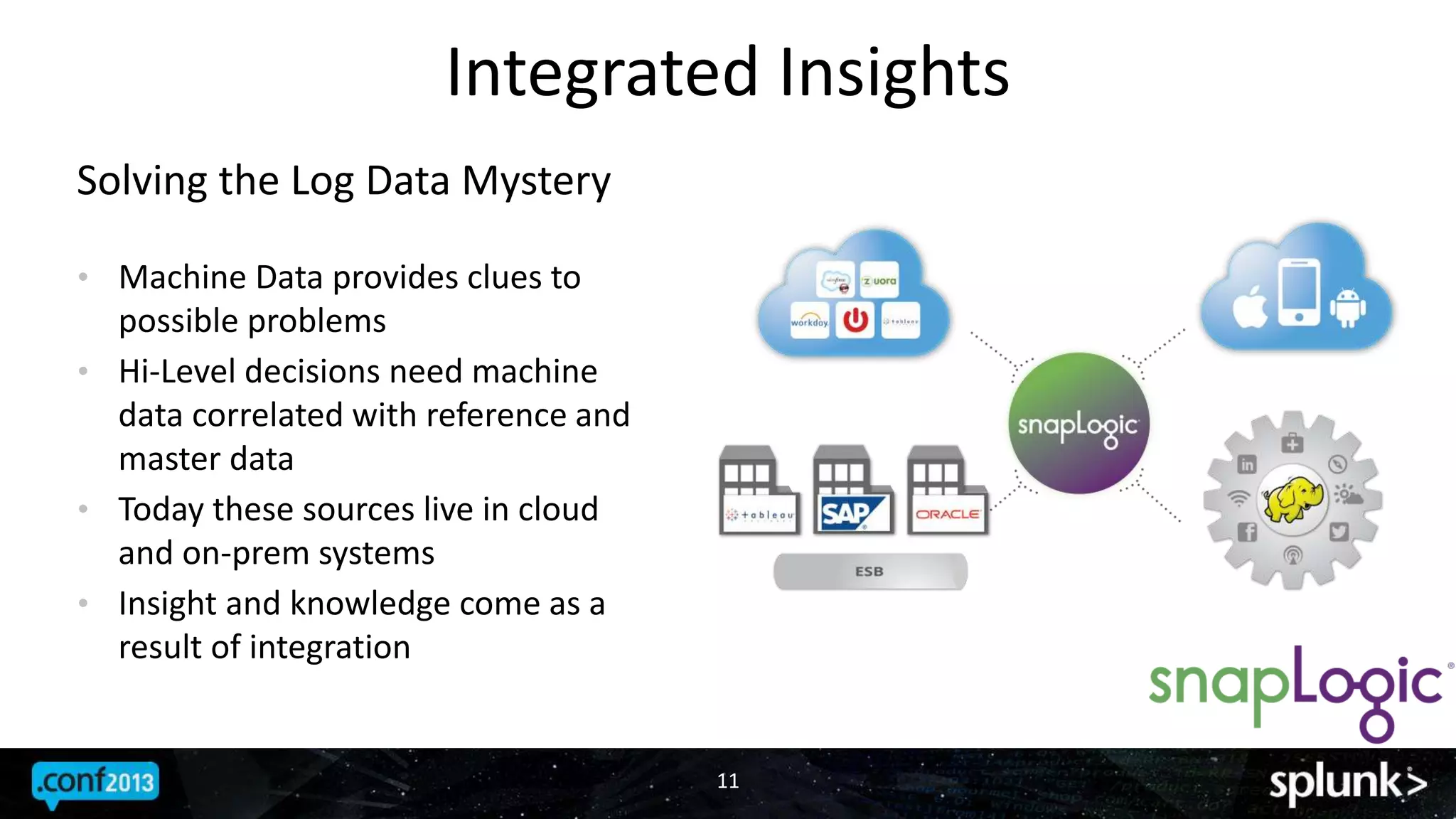 Integrated Insights
11
Solving the Log Data Mystery
• Machine Data provides clues to
possible problems
• Hi-Level decisions need machine
data correlated with reference and
master data
• Today these sources live in cloud
and on-prem systems
• Insight and knowledge come as a
result of integration
 