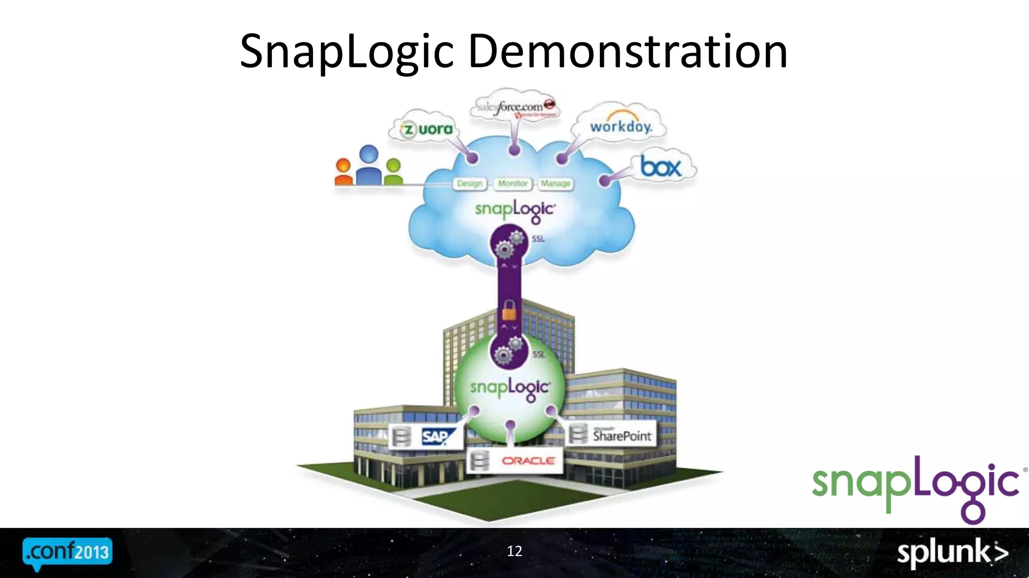 SnapLogic Demonstration
12
 