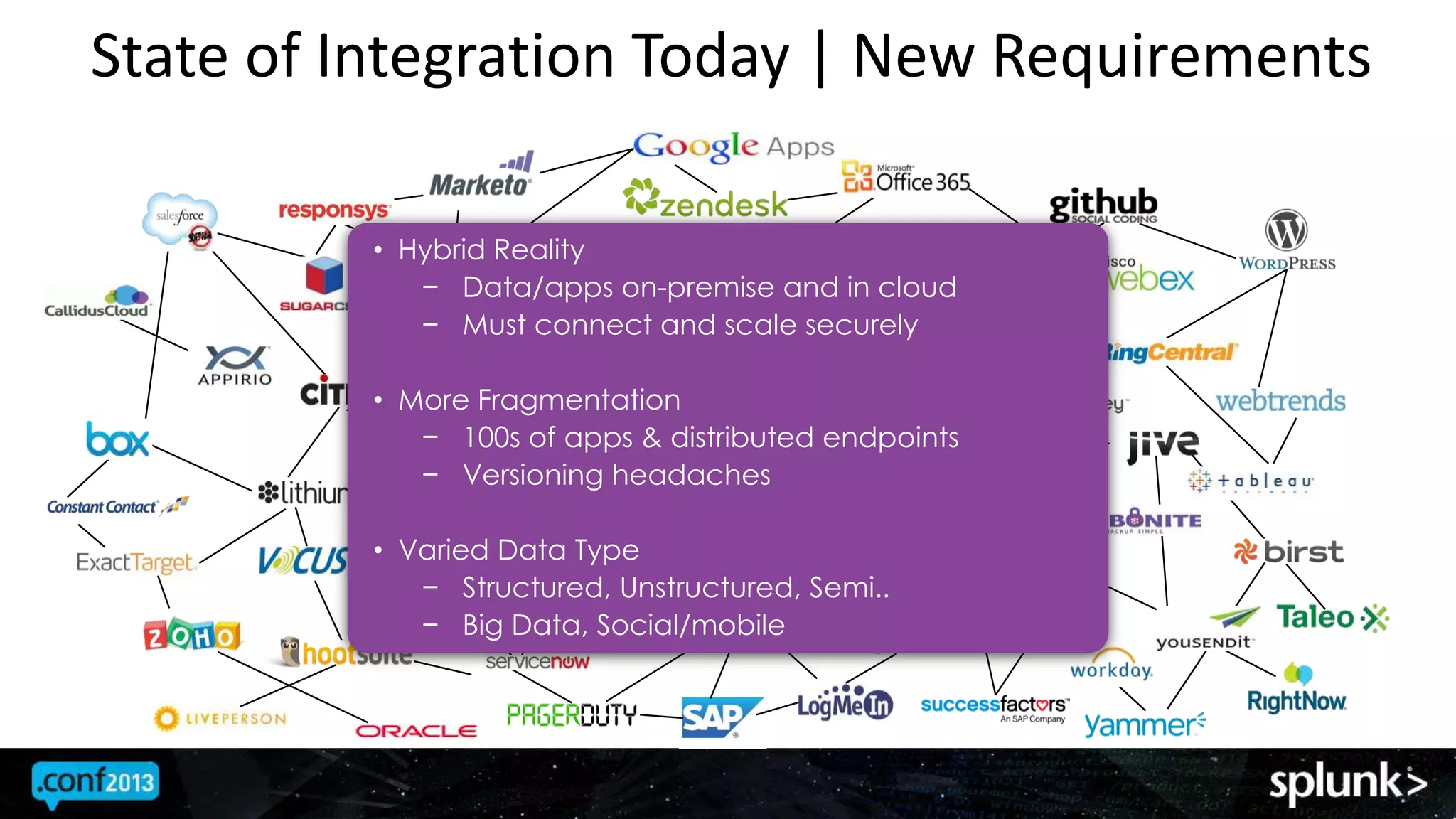 State of Integration Today | New Requirements
• Hybrid Reality
− Data/apps on-premise and in cloud
− Must connect and scale securely
• More Fragmentation
− 100s of apps & distributed endpoints
− Versioning headaches
• Varied Data Type
− Structured, Unstructured, Semi..
− Big Data, Social/mobile
 